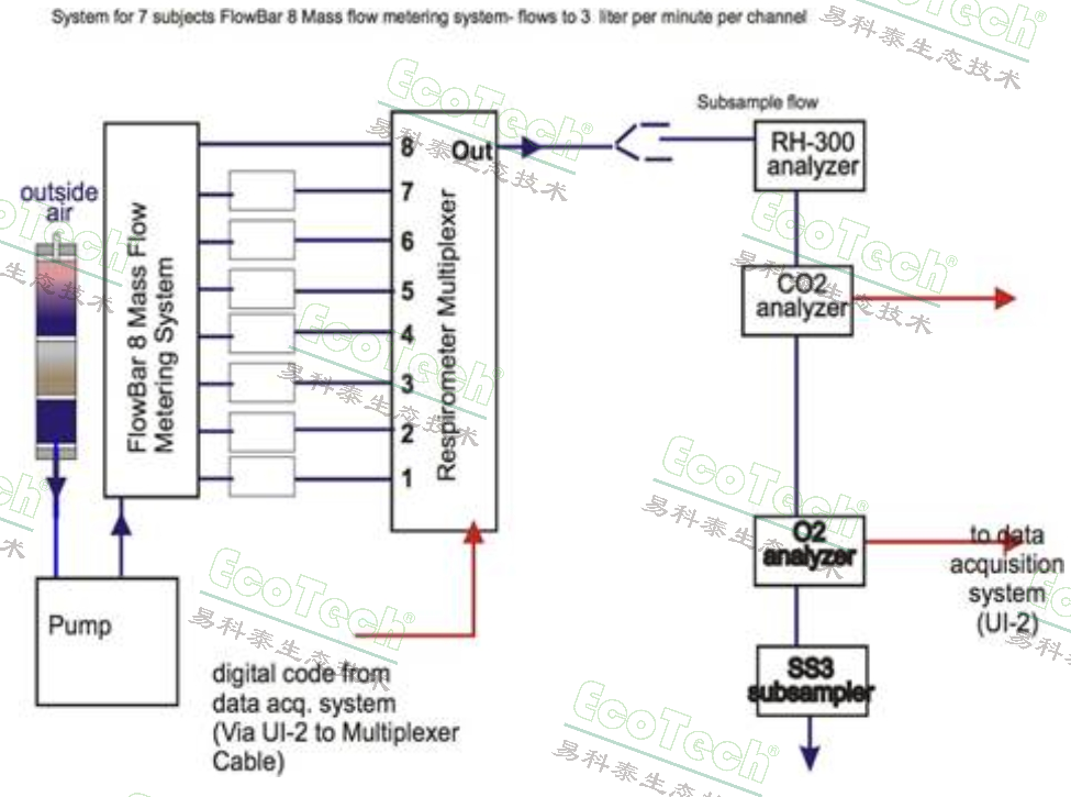 clip_image004.jpg Macintosh HD:Users:cqyu:Desktop:配置圖.jpg